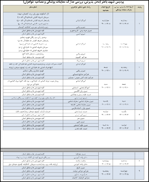 اطلاعیه مصاحبه آزمون استخدامی آموزش و پرورش کرمان